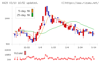 リックソフトチャート