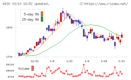 東海ソフトチャート