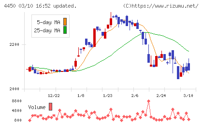 パワーソリューションズチャート