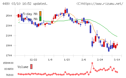 メドレーチャート