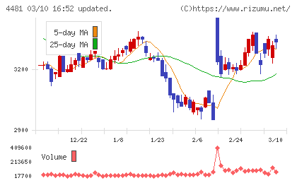 ベースチャート
