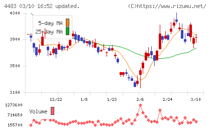 ＪＭＤＣチャート
