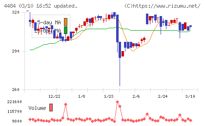 ランサーズチャート