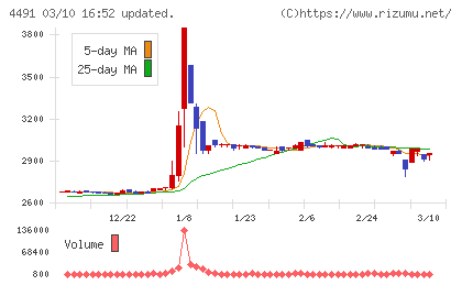 コンピューターマネージメントチャート