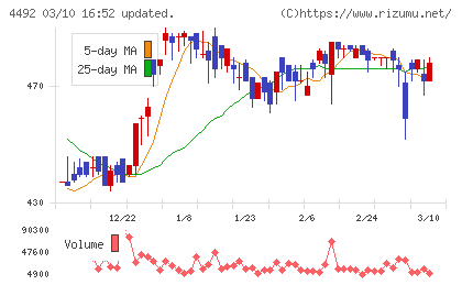 ゼネテックチャート