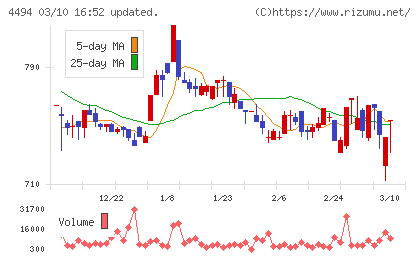 バリオセキュアチャート