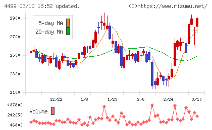 Ｓｐｅｅｅチャート