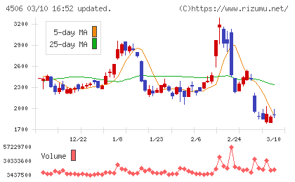 住友ファーマチャート