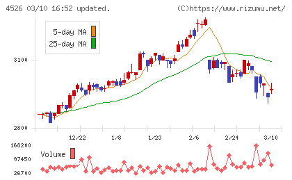 理研ビタミンチャート