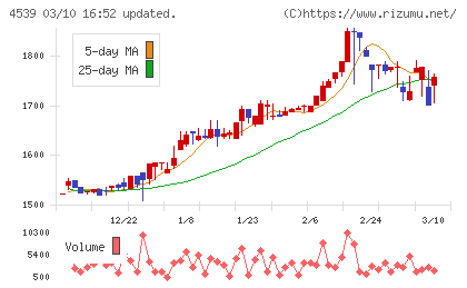 日本ケミファチャート