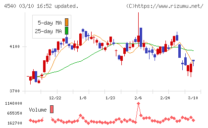 ツムラチャート