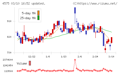 キャンバスチャート