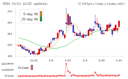 キッズウェル・バイオチャート