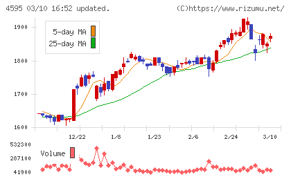 ミズホメディーチャート