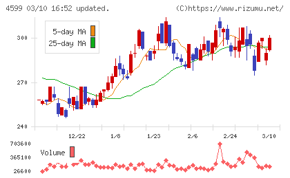 ステムリムチャート
