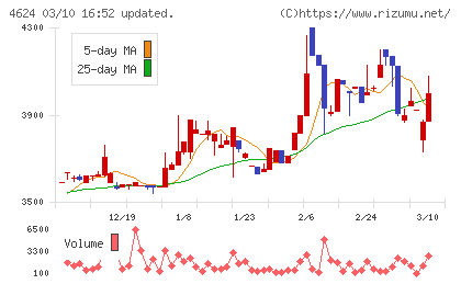 イサム塗料チャート