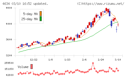 ａｒｔｉｅｎｃｅチャート