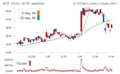 東京インキチャート