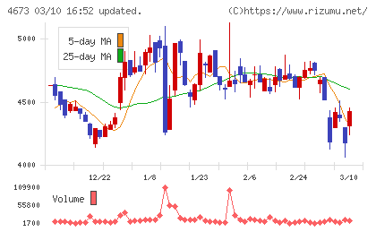 川崎地質チャート