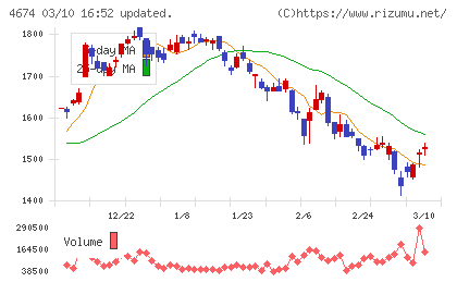 クレスコチャート