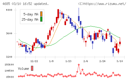 菱友システムズチャート