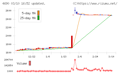日本パレットプールチャート