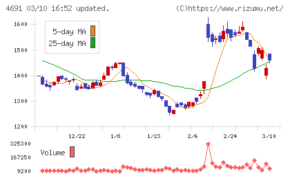 ワシントンホテルチャート