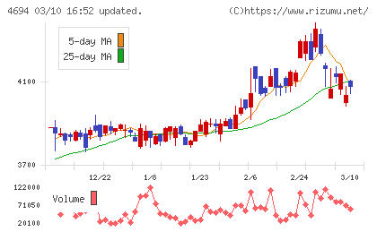 ビー・エム・エルチャート