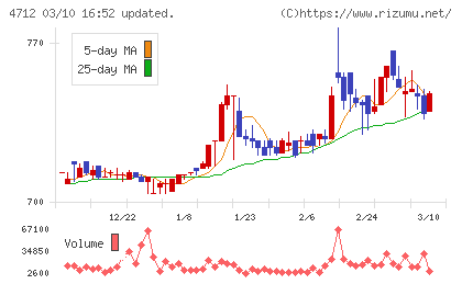ＫｅｙＨｏｌｄｅｒチャート