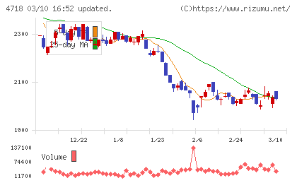 早稲田アカデミー