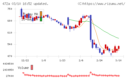 ミラティブチャート