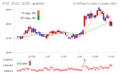 ユー・エス・エスチャート