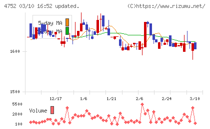 昭和システムエンジニアリングチャート