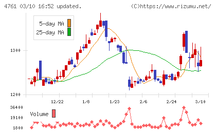 さくらケーシーエスチャート