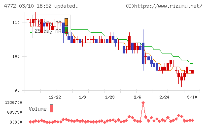 ＳＭ　ＥＮＴＥＲＴＡＩＮＭＥＮＴ　ＪＡＰＡＮチャート