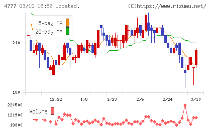 ガーラチャート