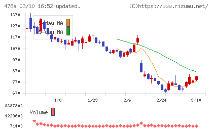 フツパーチャート