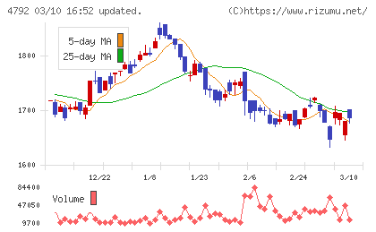 山田コンサルティンググループチャート