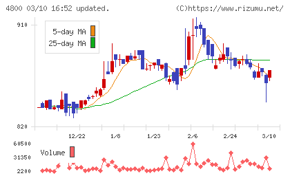オリコンチャート