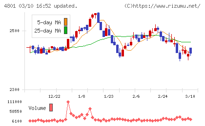 セントラルスポーツチャート