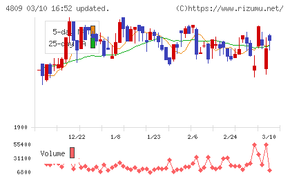 パラカチャート