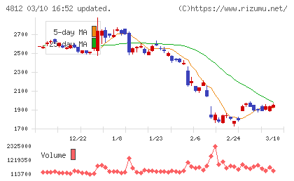 電通総研チャート