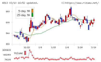 ＡＣＣＥＳＳチャート