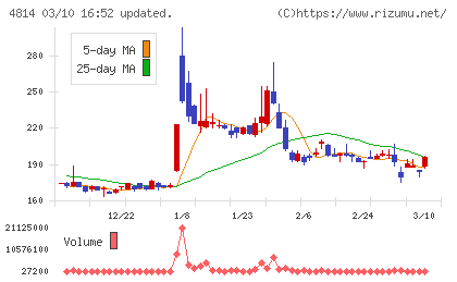 ネクストウェアチャート