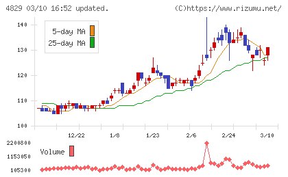 日本エンタープライズチャート