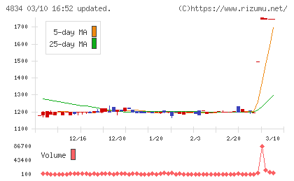 キャリアバンク