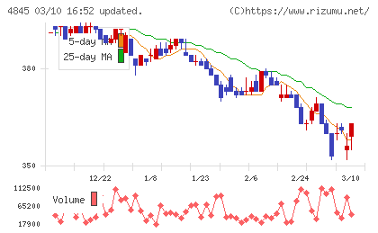スカラチャート