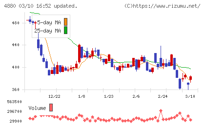 セルソースチャート