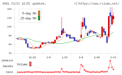 ファンペップチャート