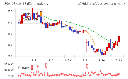 坪田ラボチャート